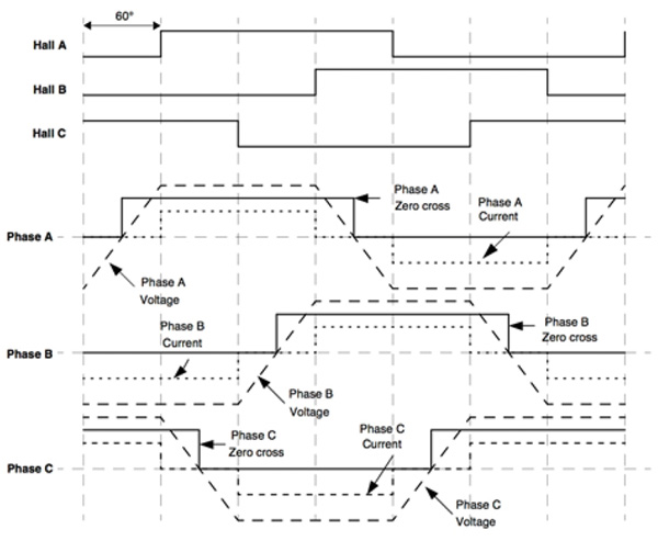 Microchip Hall sensor output compared with back EMF Uscita del sensore Hall Microchip con f.e.m. di ritorno
